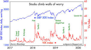 1,745,771 likes · 87,413 talking about this. Just The Vix Seeking Alpha