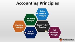 ent2 5 accounting principles yaaka
