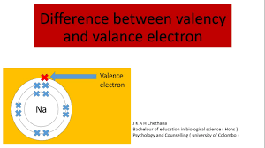 difference between valency and valance