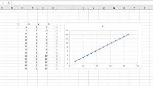 How To Graph An Equation In Excel