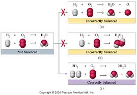 When Balancing A Chemical Equation Why