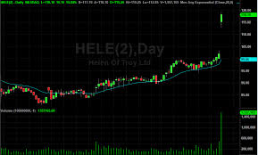 Helen Of Troy Hele Stock Shares Boom On Q1 Earnings