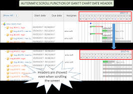 Anko Gantt Chart Plugins Redmine