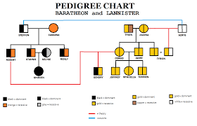 Spoilers Pedigree Chart Of Bastard Stag And Dwarf Of