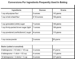 Food Measurements Charts Cooking Equivalent Measurements