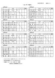 2023 協会長杯豊橋ダブルストーナメント 男女