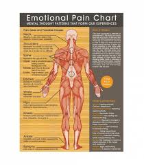Can Emotions Cause You Pain Wellbeing Center Middle East