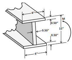 bending moment