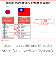 Taiwan Market Very Similar To Japan Japan Taiwan Google Play
