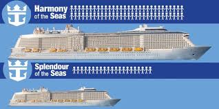 Royal Caribbean Ships By Size Infographic
