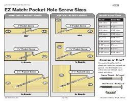 Pocket Hole Screw Chart Diy In 2019 Pocket Hole Pocket