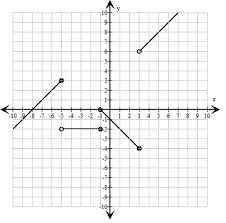 Piecewise Functions Flashcards Quizlet