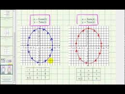 Ex Parametric Equations For An Ellipse