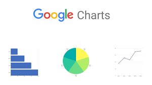 Google Charts Tutorial Balboa Codes 4