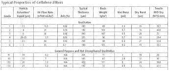Whatman Filter Paper Chart Related Keywords Suggestions