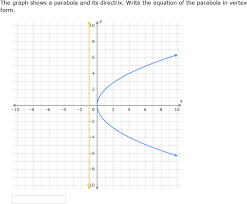 Parabolas In Vertex Form From Graphs