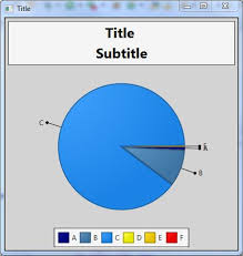 Java Javafx Pie Chart Overlapping Labels Missing