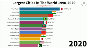 wow top 10 largest cities in the