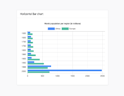 Bootstrap Chart Snippets Examples