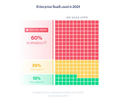 govern saas enable business