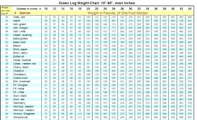 Printable Weight Loss Charts Chart Free And Tracking