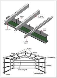 china suppliers roof support galvanized