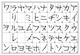 27 Katakana Charts Stroke Order Mnemonics Practice And