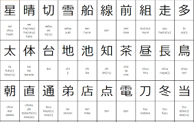 Actual Kanji Chart Japanese Kanji Chart Kanji Number Chart
