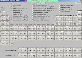 periodic table with names and symbols
