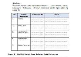 Kunci Jawaban Bahasa Jawa Kelas 9 Halaman 32 Gladhen, Unsur Intrinsik  Idhentifikasi Ukara Andhe-Andhe Lumut - Ringtimes Bali gambar png