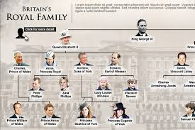 Britains Royal Family Interactive Wsj