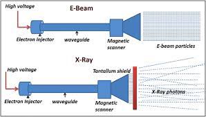 schematic representation of e beam