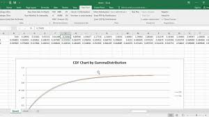 Draw Cdf Cumulative Distribution Function Graph By Gamma Distribution Excel