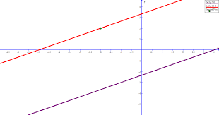 Line Whose Equation Is 2x 3y 7