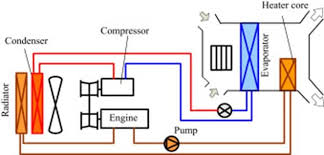 air conditioner works in an electric car