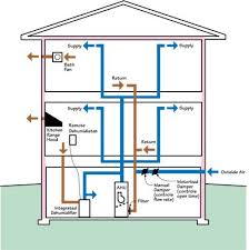 Basement Ventilation System