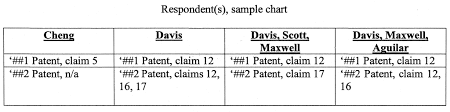 Foss Patents Itc Judge Throws Out 3 000 Pages Of