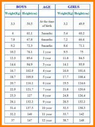 Why Height Weight Age Chart 5 Canadianpharmacy Prices Net