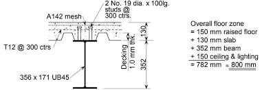 types of floor systems for steel framed