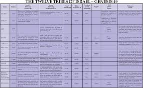 Notebook The Twelve Tribes Of Israel Believers Magazine