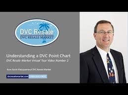 Understanding A Dvc Point Chart Virtual Tour Video 2 Youtube