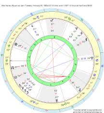 Birth Chart Alex Harvey Aquarius Zodiac Sign Astrology