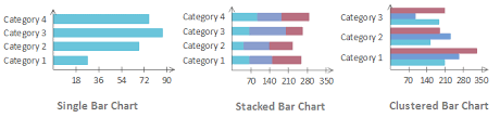 When Should I Use A Bar Chart
