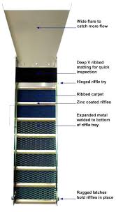 how to size a sluice box