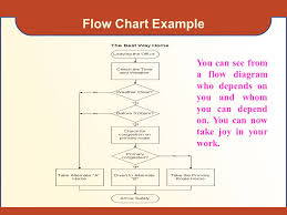 Basic Quality Control Tools Flowchart Check Sheet Cause