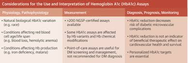 a test in context hemoglobin a1c and
