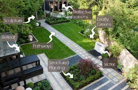 How To Create A Modern Japanese Garden