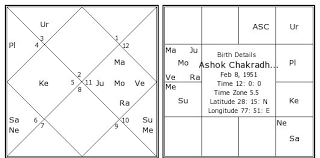 Ashok Chakradhar Birth Chart Ashok Chakradhar Kundli