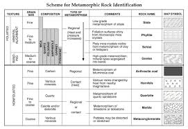 individual earth science reference tables