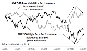 Beta Volatility On The Move Etf Trends
